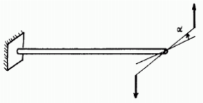 Barre_de_torsion.png