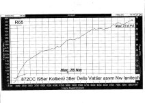 Leistung R65.JPG