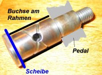 Pedallager.jpg Pedallager.jpg