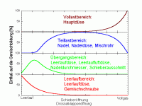 einfluss.gif