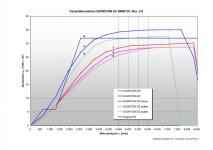Verstellkennlinien BMW 2V.jpg