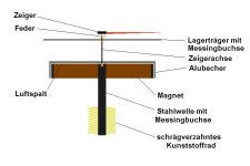 Magnetkupplung.jpg