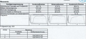 012_Bremsleistungen.jpg