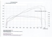 Leistungsdiagramm.jpg