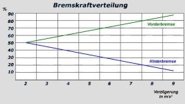 Bremskraftverteilung.jpg