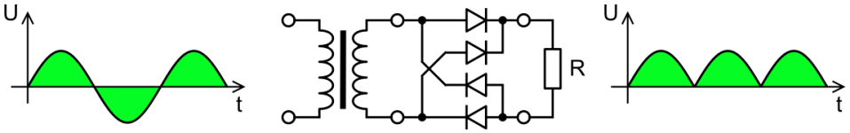 1148px-Gratz.rectifier.en.svg.png