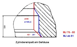 Zylindereinpaß.jpg