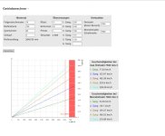 Gangdiagramm Kayser 5G Sport.jpg