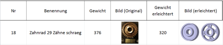 Zahnrad_Vergleich.png