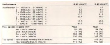 Fahrleistungen R45.jpg
