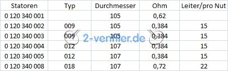 Statoren-Ohmwerte.jpg