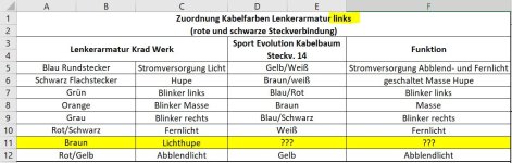 Zuordnung_Lenkerschalter_links.JPG