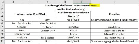 Zuordnung_Lenkerschalter_rechts.JPG