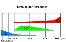 Parameter.jpg