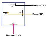 Magnetzündung.jpg