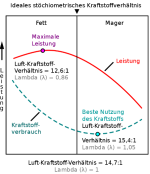 Lambdaschnitt.png