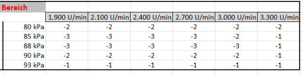 2022-05-23 Bereich der Veränderung.png