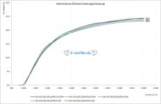 GEN-005-Vergleich_01.jpg