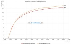 GEN-008-Regler-normal-einstellbar_2.jpg