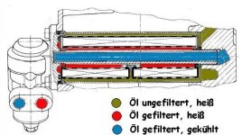 Ölfilter_m_Kühler.jpg