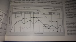 Bosch-Reglerkurve.jpg