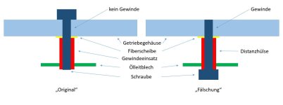 Original vs. Fälschung.JPG