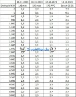 Messwerte-Zuendkurve.jpg