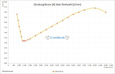 Zuendkurve-GS91-Kicker-Telefunken-Bosch.jpg
