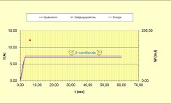 Spulenstrom-Spule-Bosch_02_13-5V_700mOhm.jpg