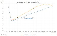Zuendkurve-GS91-Kicker-Telefunken-Bosch-12V-14V.jpg