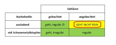 BMW Kombi Gehäuse Kurbelwelle.jpg