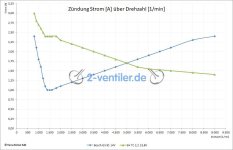 Vergleich-Bosch-SH-Ampere.jpg