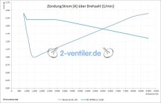 Strom-Drehzahl-TEC-MP08.jpg