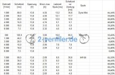 Telefunken-Bestromungszeiten.jpg