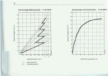 Geschwindigkeit_Motordrehzahl_R100RS_RT-1.jpg