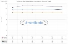 mJ-Zuendspulen_Bosch-2V_Bosch-NGK-Hella-Fiat.jpg