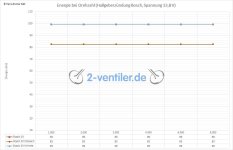 mJ-Steuergeraete_Bosch-2V_Bosch-Hella.jpg