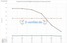 mJ-Spule_Bosch-2V_TEC-MP08_Dyna.jpg