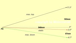 swingarm100travel.jpg