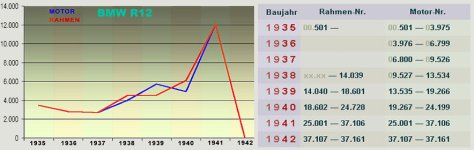 Document_Other_R12_German_ProductionNumbers.jpg