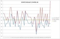 Verbrauch-Schnitt-2v-de.jpg