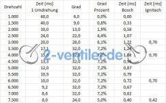 Bosch-Ignitech-Vorzuendung.jpg Bosch-Ignitech-Vorzuendung.jpg