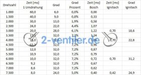 Bosch-Ignitech-Vorzuendung_b.jpg