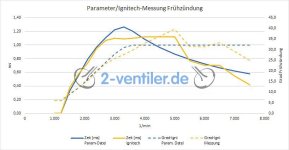 Bosch-Ignitech-Vorzuendung_c_graph.jpg