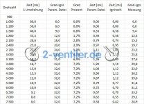 Bosch-Ignitech-Vorzuendung_c.jpg