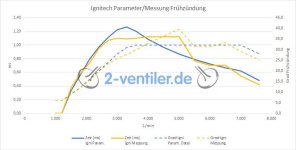 Bosch-Ignitech-Vorzuendung_d_graph-1.jpg
