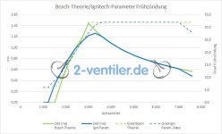 Bosch-Ignitech-Vorzuendung_d_graph-2.jpg