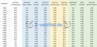 Bosch-Ignitech-Vorzuendung_d.jpg