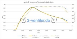 Bosch-Ignitech-Vorzuendung_Signalgenerator.jpg