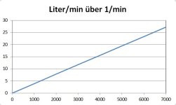 Fördermenge.jpg